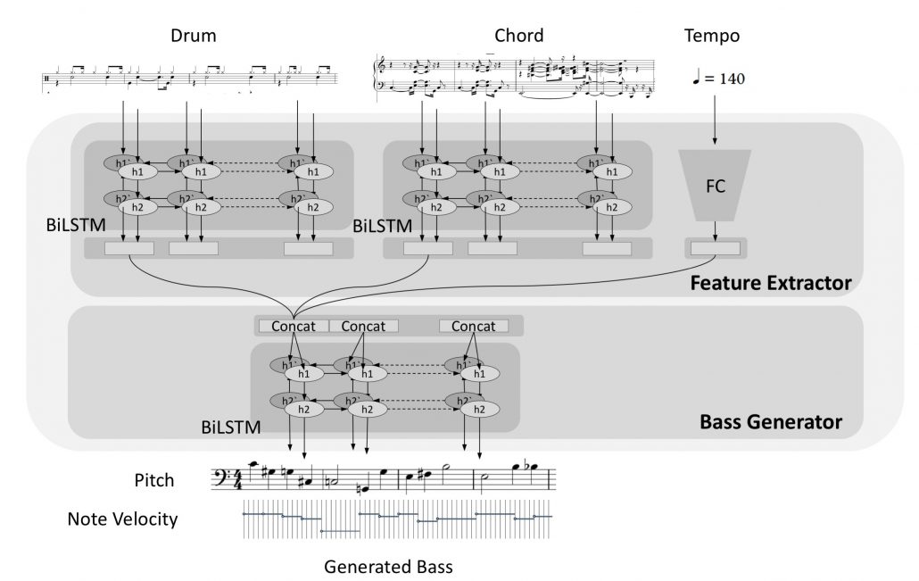 bass_gen_plot