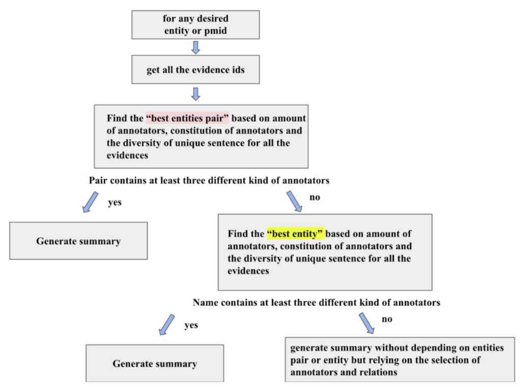 Extracting The Most Significant and Relevant Relational Facts From ...